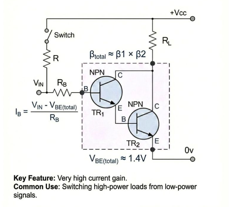 Transistor Switching: Drive Big Loads from Small Signals